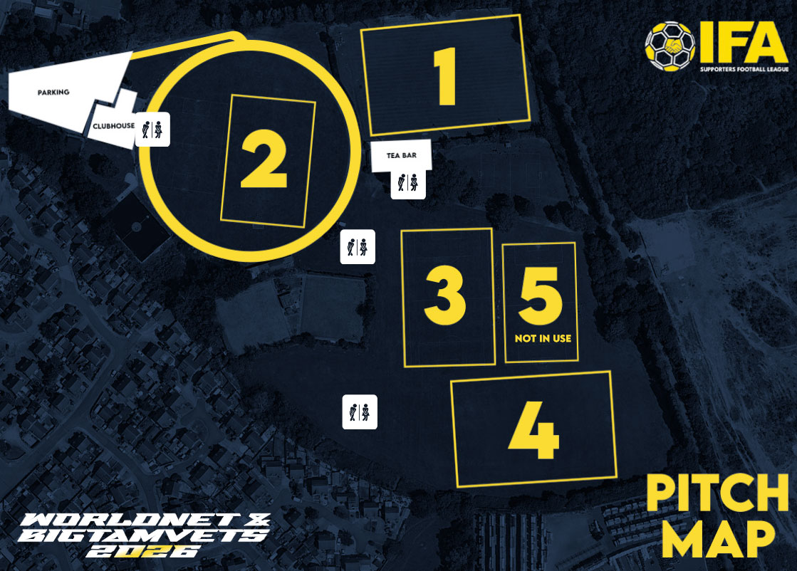 WorldNet pitch map